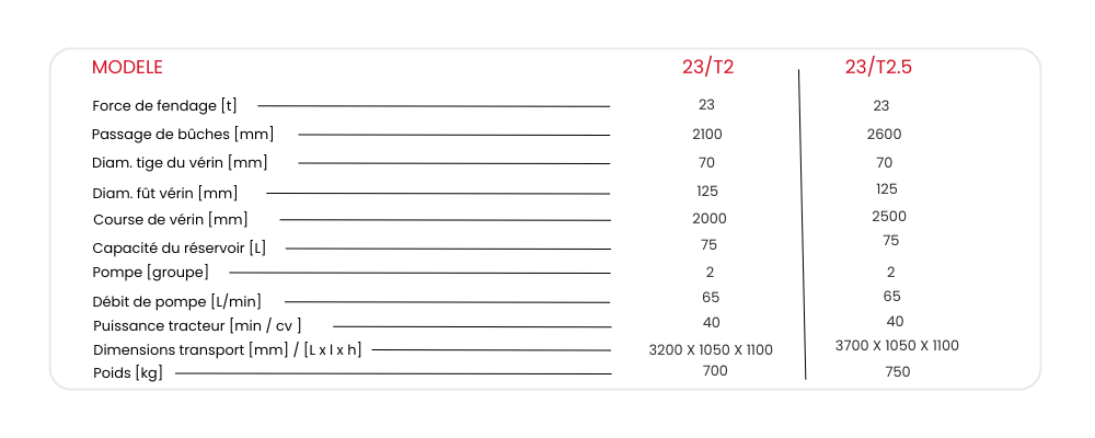 fendeuse horizontale 23T