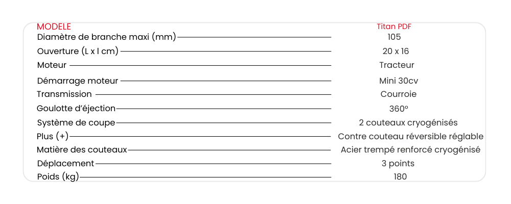 Broyeur de végétaux titan PDF