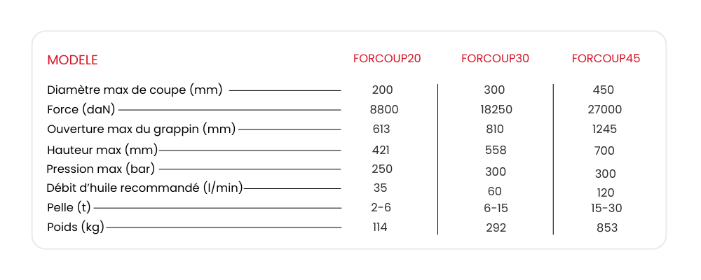 Grappin coupeur mary agri