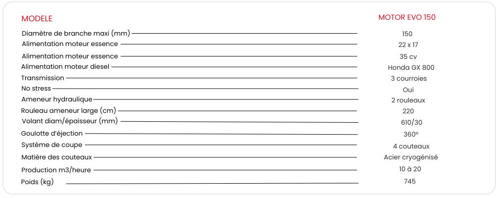 Broyeur châssis route motor evo 150